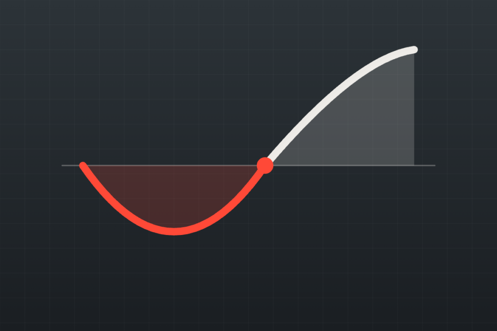 Marketing budget payback curve